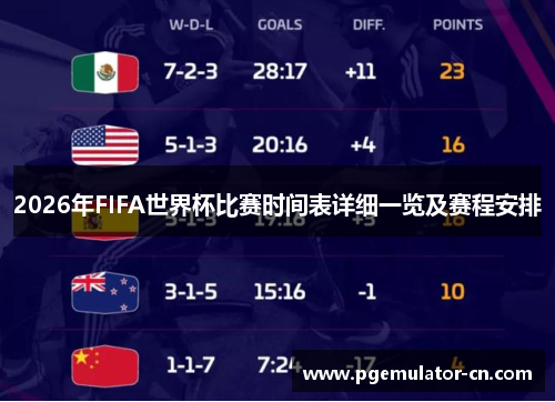 2026年FIFA世界杯比赛时间表详细一览及赛程安排