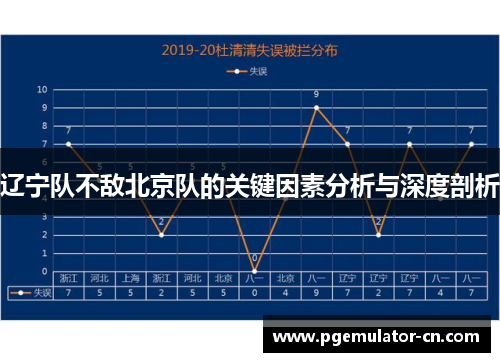 辽宁队不敌北京队的关键因素分析与深度剖析