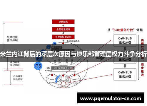 米兰内讧背后的深层次原因与俱乐部管理层权力斗争分析
