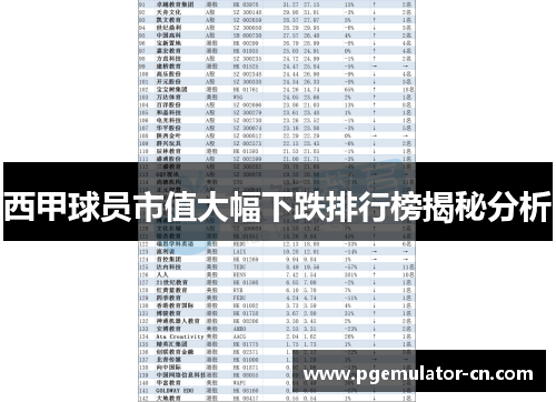 西甲球员市值大幅下跌排行榜揭秘分析 西甲球员市值大幅下跌排行榜揭秘分析