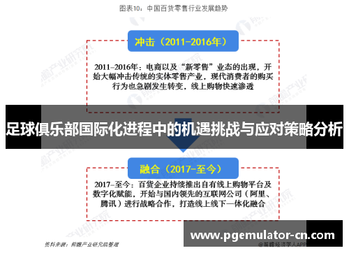 足球俱乐部国际化进程中的机遇挑战与应对策略分析