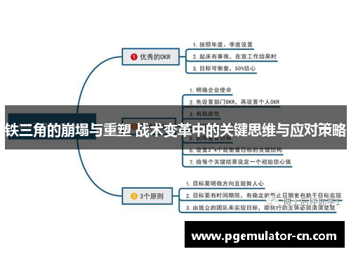 铁三角的崩塌与重塑 战术变革中的关键思维与应对策略