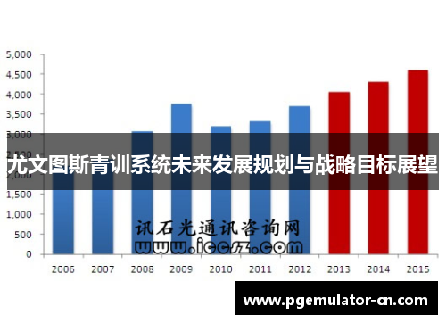 尤文图斯青训系统未来发展规划与战略目标展望 尤文图斯青训系统未来发展规划与战略目标展望