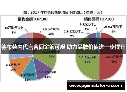 德布劳内代言合同金额可观 助力品牌价值进一步提升 德布劳内代言合同金额可观 助力品牌价值进一步提升