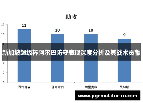 新加坡超级杯阿尔巴防守表现深度分析及其战术贡献