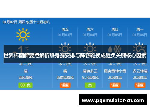 世界杯图解要点解析热身赛安排与阵容轮换成胜负关键核心因素