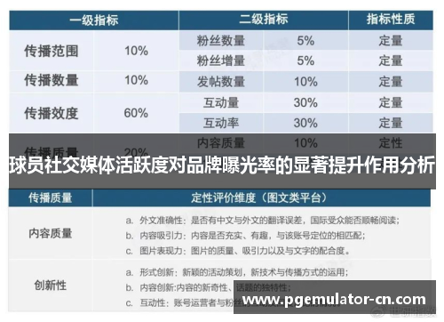 球员社交媒体活跃度对品牌曝光率的显著提升作用分析 球员社交媒体活跃度对品牌曝光率的显著提升作用分析