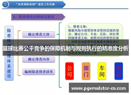篮球比赛公平竞争的保障机制与规则执行的精准度分析 篮球比赛公平竞争的保障机制与规则执行的精准度分析