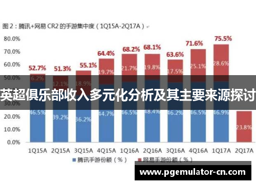 英超俱乐部收入多元化分析及其主要来源探讨 英超俱乐部收入多元化分析及其主要来源探讨
