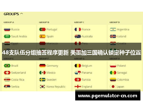48支队伍分组抽签程序更新 美墨加三国确认锁定种子位置 48支队伍分组抽签程序更新 美墨加三国确认锁定种子位置