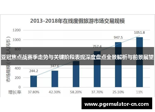 亚冠焦点战赛季走势与关键阶段表现深度盘点全景解析与前景展望 亚冠焦点战赛季走势与关键阶段表现深度盘点全景解析与前景展望