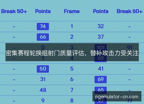 密集赛程轮换组射门质量评估，替补攻击力受关注